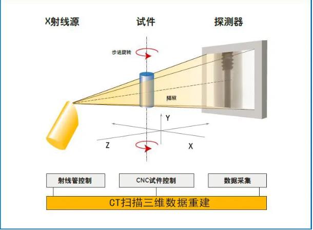 苏州工业CT无损检测